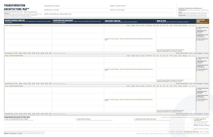 Transformation Architecture Map&trade; working sheet